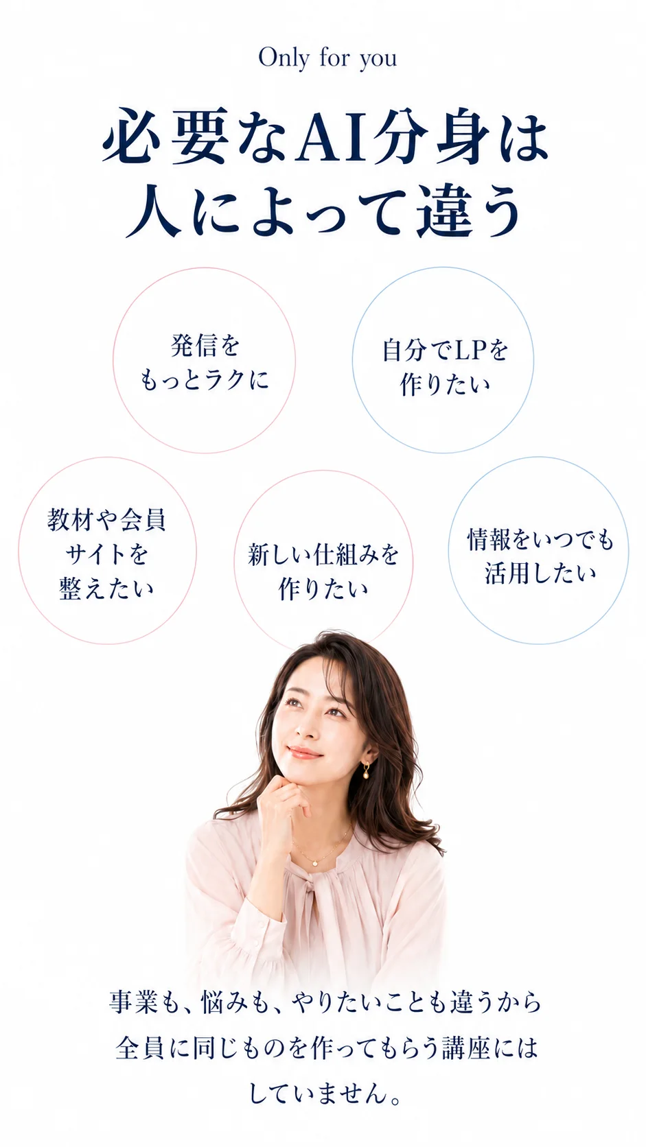 必要なAI分身は人によって違う。発信をもっとラクに。自分でLPを作りたい。教材や会員サイトを整えたい。情報をいつでも活用したい。新しい仕組みを作りたい。事業も、悩みも、やりたいことも違うから、全員に同じものを作ってもらう講座にはしていません。